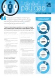 Prospect gender pay gap report and written statement 2017